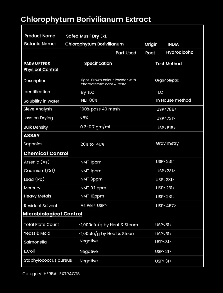 Chlorophytum Borivilianum Extract
