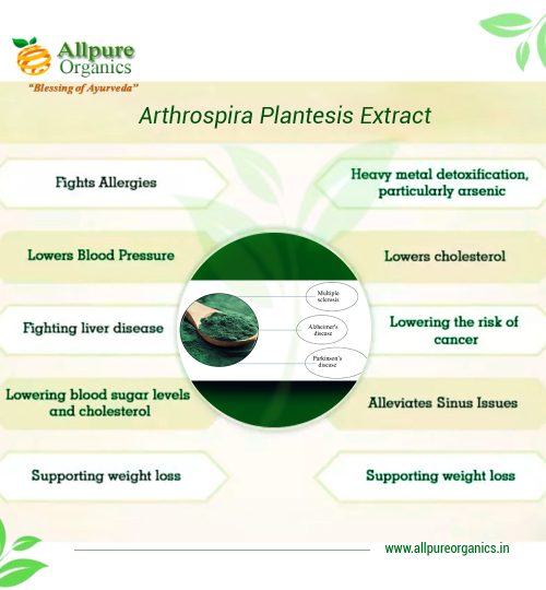 Arthrospira Plantesis Extract